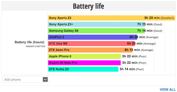 Snapdragon 810