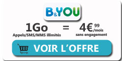 promo forfait bandyou 1Go