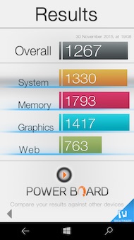 Microsoft Lumia 950 performance