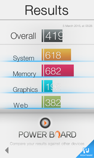 Microsoft Lumia 532 : Basemark OS II