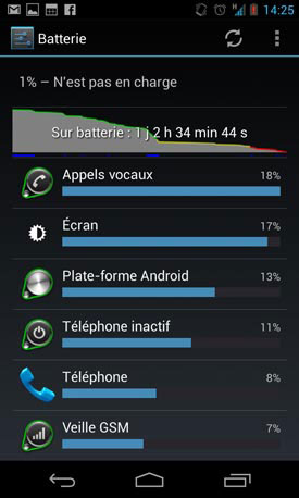 LG Google Nexus 4 : système d'exploitation + interface utilisateur + nouveautés d'Android 4.2 Jelly Bean