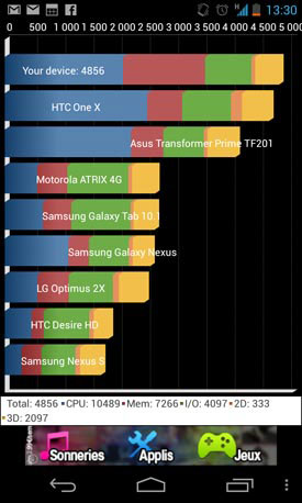 LG Google Nexus 4 : système d'exploitation + interface utilisateur + nouveautés d'Android 4.2 Jelly Bean