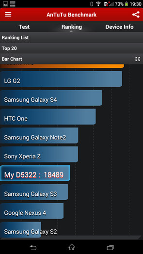 Sony Xperia T2 Ultra : AnTuTu