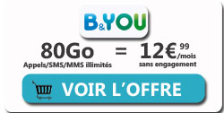 promo forfait 80Go