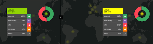 Kantar Comtech Dec 2014