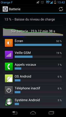 Motorola Razr i : autonomie