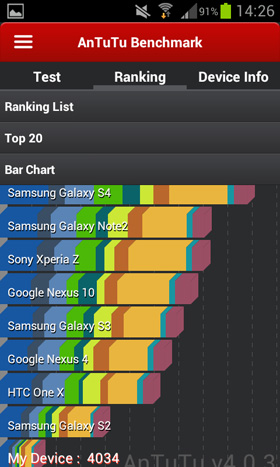 Samsung Galaxy Trend