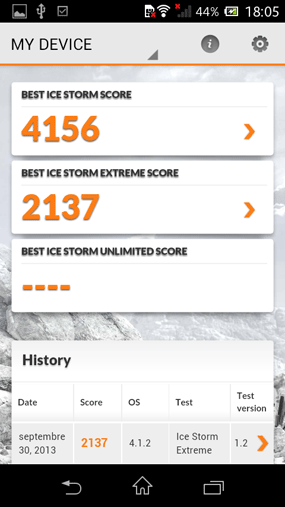 Sony Xperia M : AnTuTu Benchmark