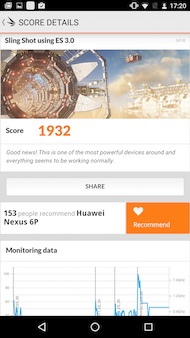 Huawei Nexus 6P performances