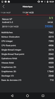 Huawei Nexus 6P performances