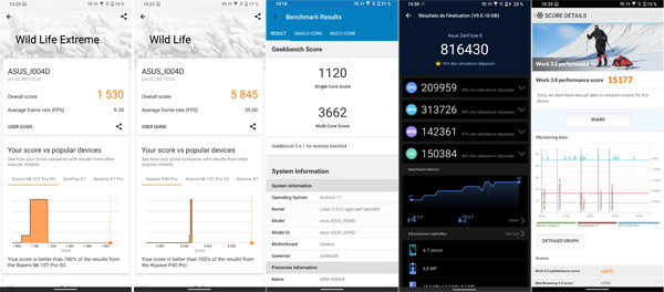 Résultat des tests de performance de l'Asus Zenfone 8 Flip