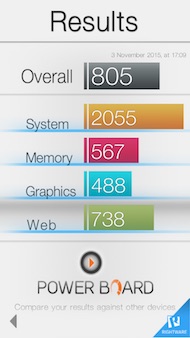 Samsung Galaxy S5 New performances