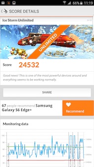 Samsung Galaxy S6 Edge+ performances