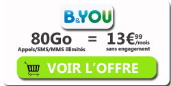 promo forfait bandyou 80go