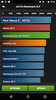 Google Nexus 6 benchmark