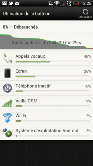 Test HTC One S : autonomie