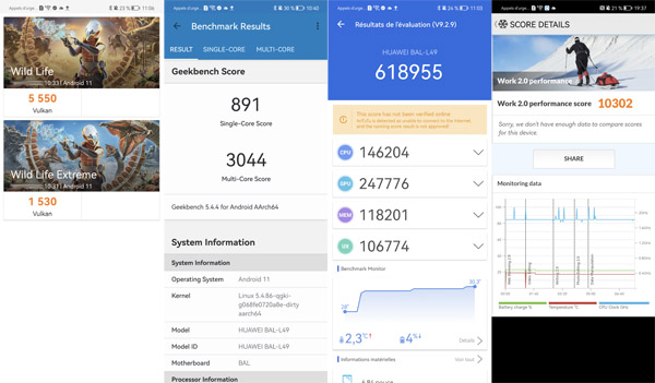 Résultats des tests de performances du Huawei P50 Pocket 