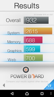 Sony Xperia C5 Ultra performances