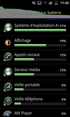 test Samsung Galaxy Beam : réactivité