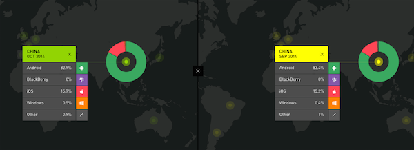 Kantar Comtech Dec 2014