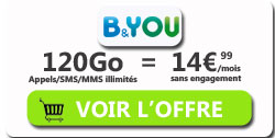 promo forfait bandyou 120go 