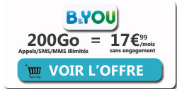 Forfait B&You 200 Go