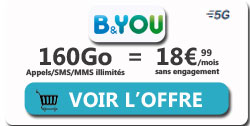 forfait bandyou 160Go 5G