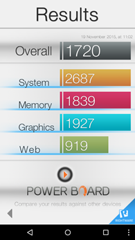 Motorola Moto X Style : Basemark OS