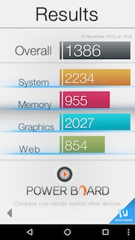 Google Nexus 5X performances