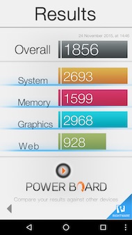 Huawei Nexus 6P performances