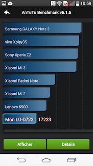 LG G3 S antutu