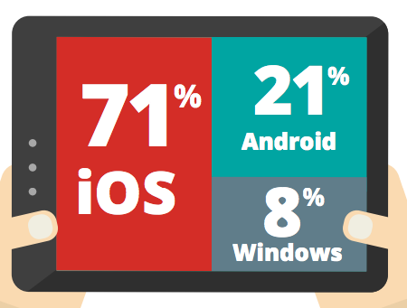 Good étude Q3 2015