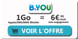 forfait bandyou 1Go 6.99 euros