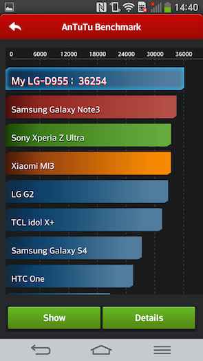 LG G Flex : test AnTuTu