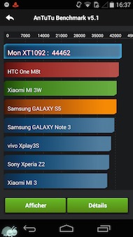 Motorola Moto X appli antutu