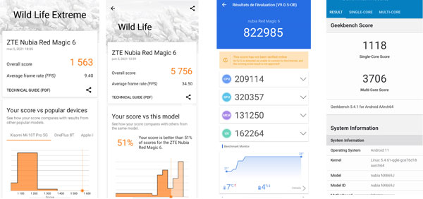 Résultats de tests du Nubia Red Magic 6