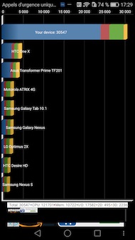 Huawei Mate 8 performances