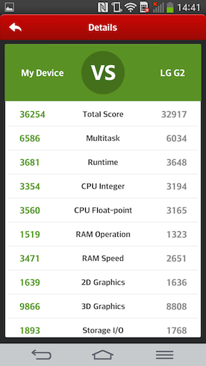 LG G Flex : test AnTuTu