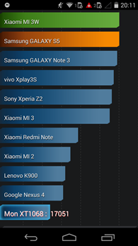 Motorola Moto G : AnTuTu