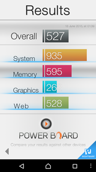 Sony Xperia C4 : Basemark OS II