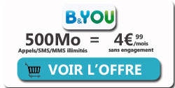 CTA B&You forfait pas cher