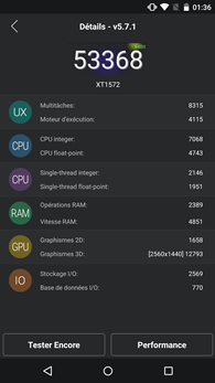 Motorola Moto X Style : AnTuTu