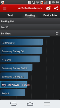 LG G2 Mini : AnTuTu