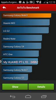 Huawei Ascend P7 : AnTuTu